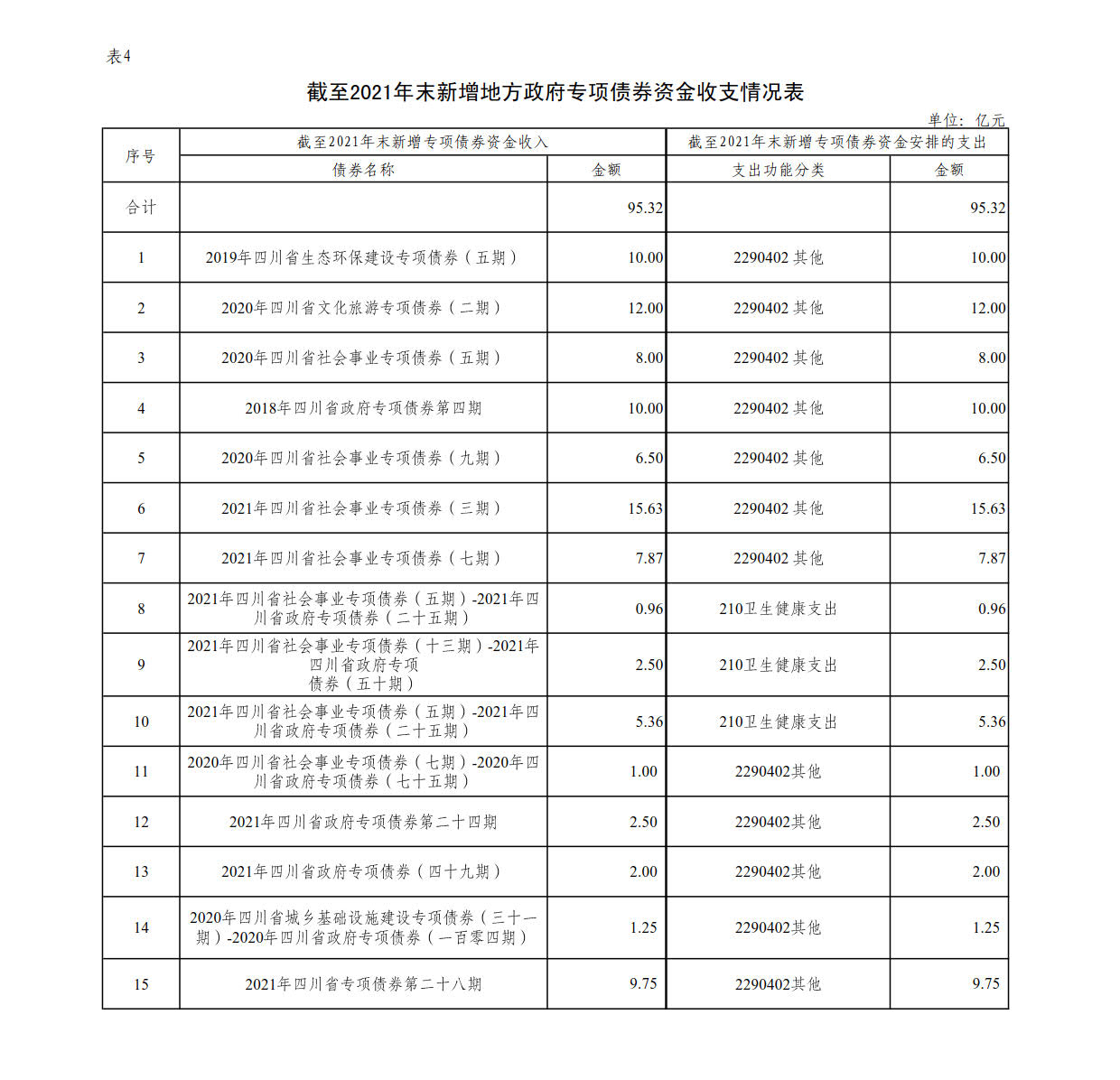 附件4：新增地方政府债券存续期信息公开参考表样 （九游（9Game））_1